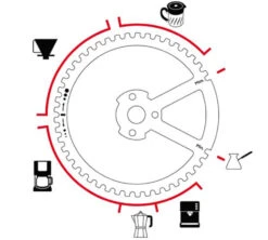 Moulin à Café Manuel PEUGEOT Kronos -Café Soldes Boutique peugeot kronos 5